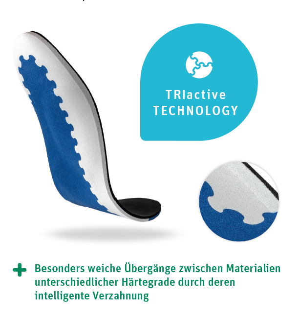 TRIactive® OA